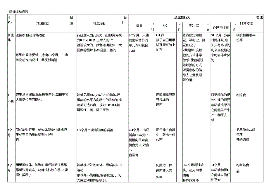 儿童-精细运动量表.docx_第1页