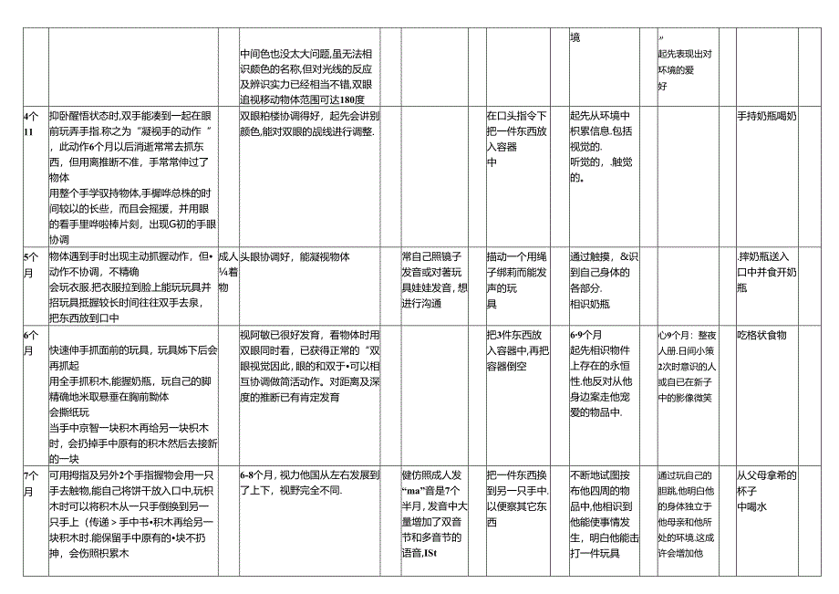 儿童-精细运动量表.docx_第2页