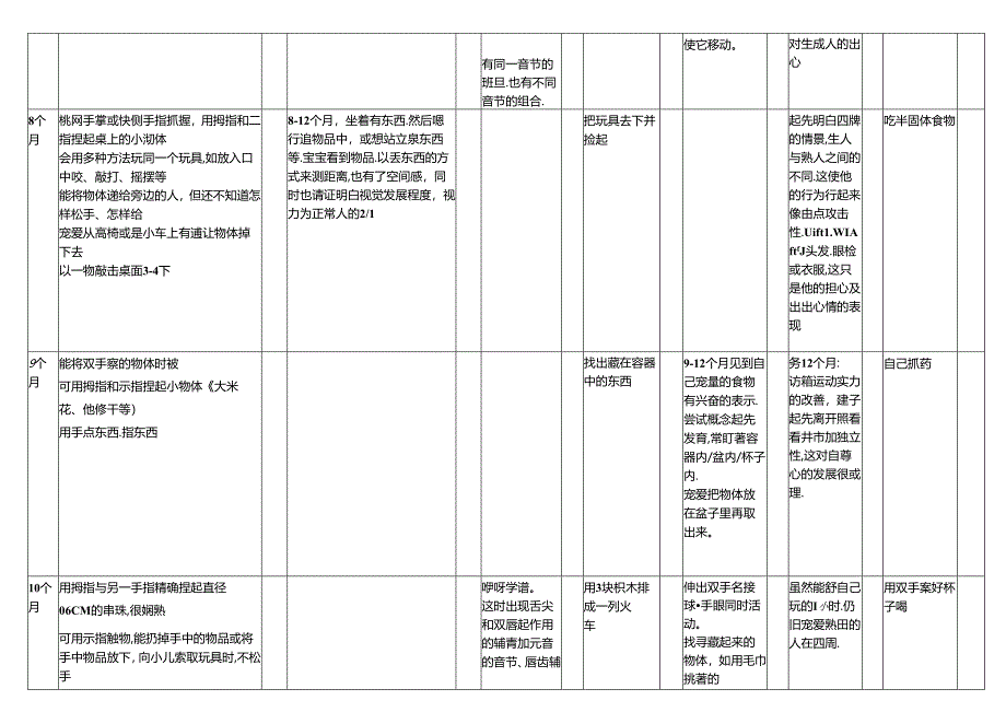 儿童-精细运动量表.docx_第3页