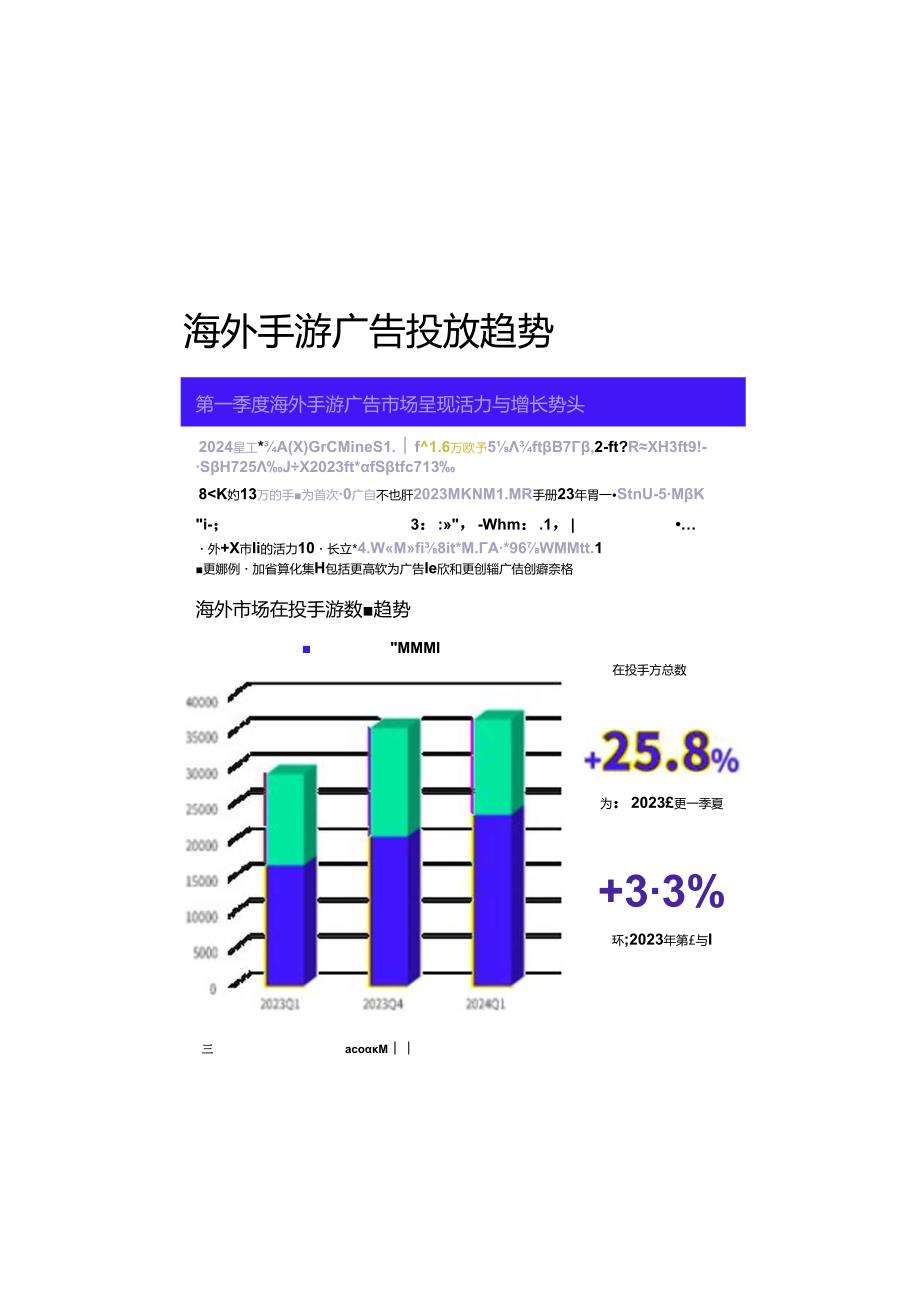 【研报】AppGrowing：2024Q1游戏出海移动广告创意与策略白皮书.docx_第3页