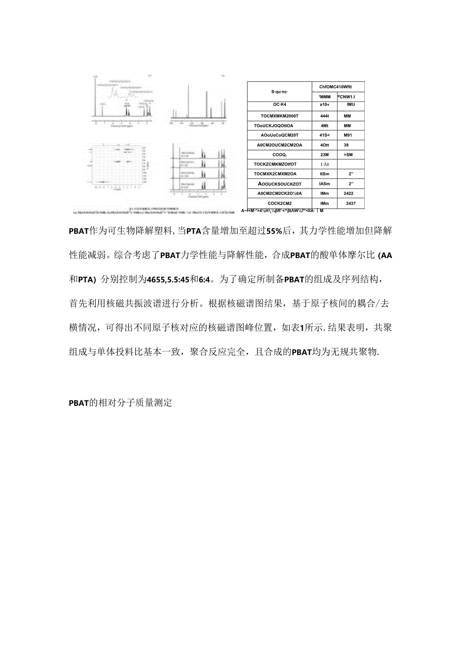 不同溶剂对PBAT相对分子质量测定的影响.docx_第2页