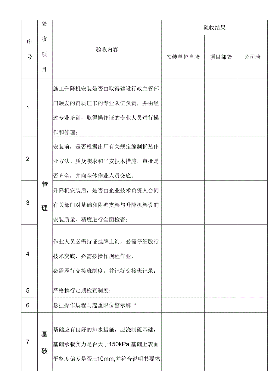 人货电梯安装安全验收表.docx_第1页