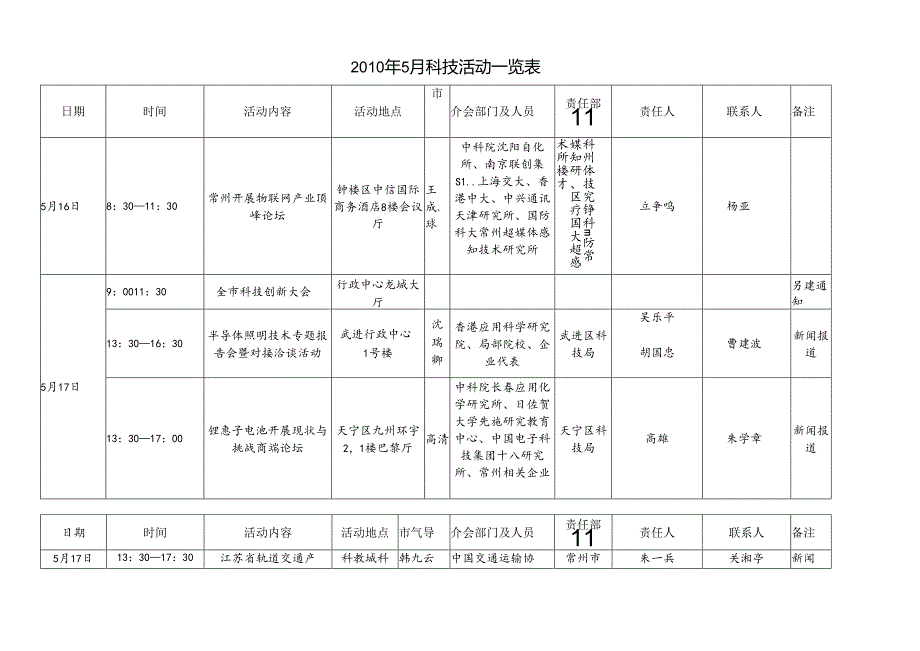 XXXX中国常州先进制造技术成果展示洽谈会活动安排.docx_第1页