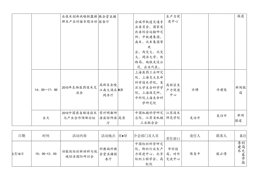 XXXX中国常州先进制造技术成果展示洽谈会活动安排.docx_第2页