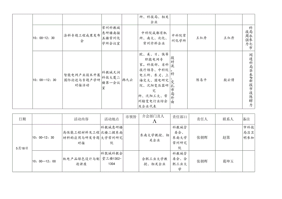 XXXX中国常州先进制造技术成果展示洽谈会活动安排.docx_第3页