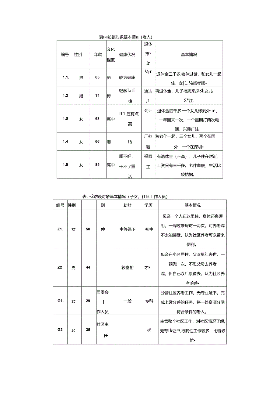 【《关于S社区养老服务的调查报告》3000字（论文）】.docx_第2页