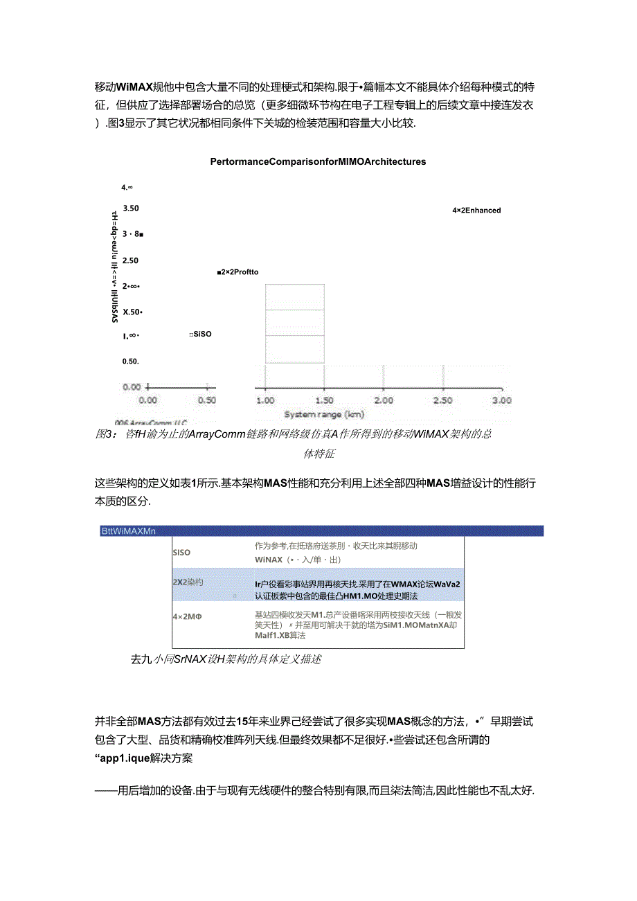 从用于移动WiMAX的早期MIMO实现中得到的重要经验.docx_第3页