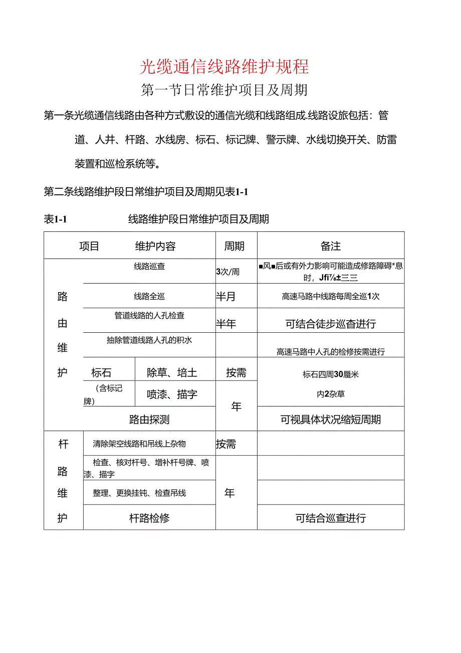 光缆通信线路维护规程.docx_第1页