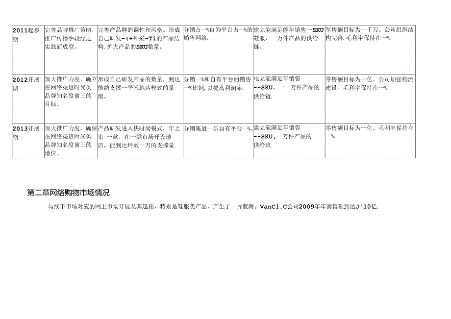 X服装企业电子商务计划书.docx_第3页