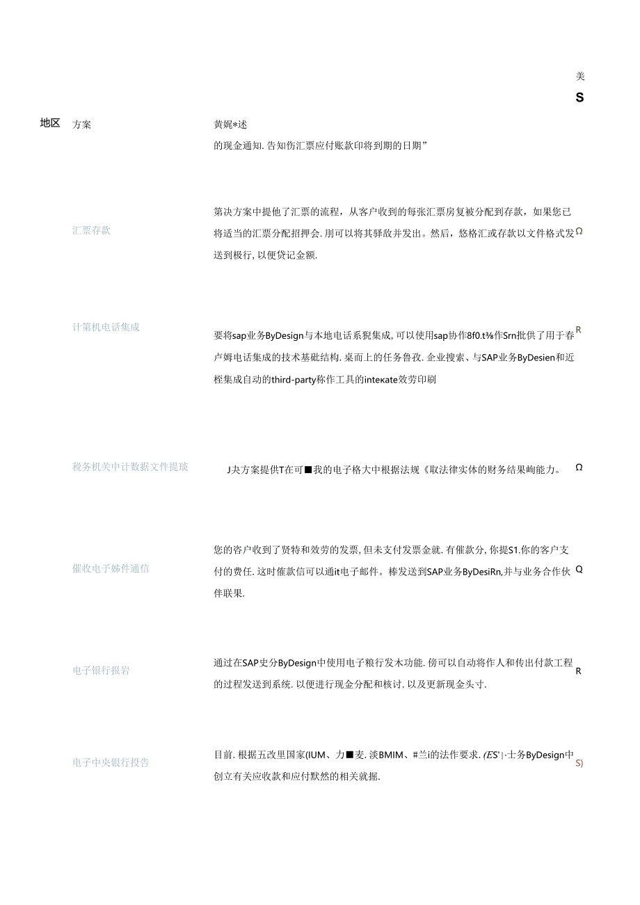 SAP业务ByDesign1711集成方案.docx_第2页