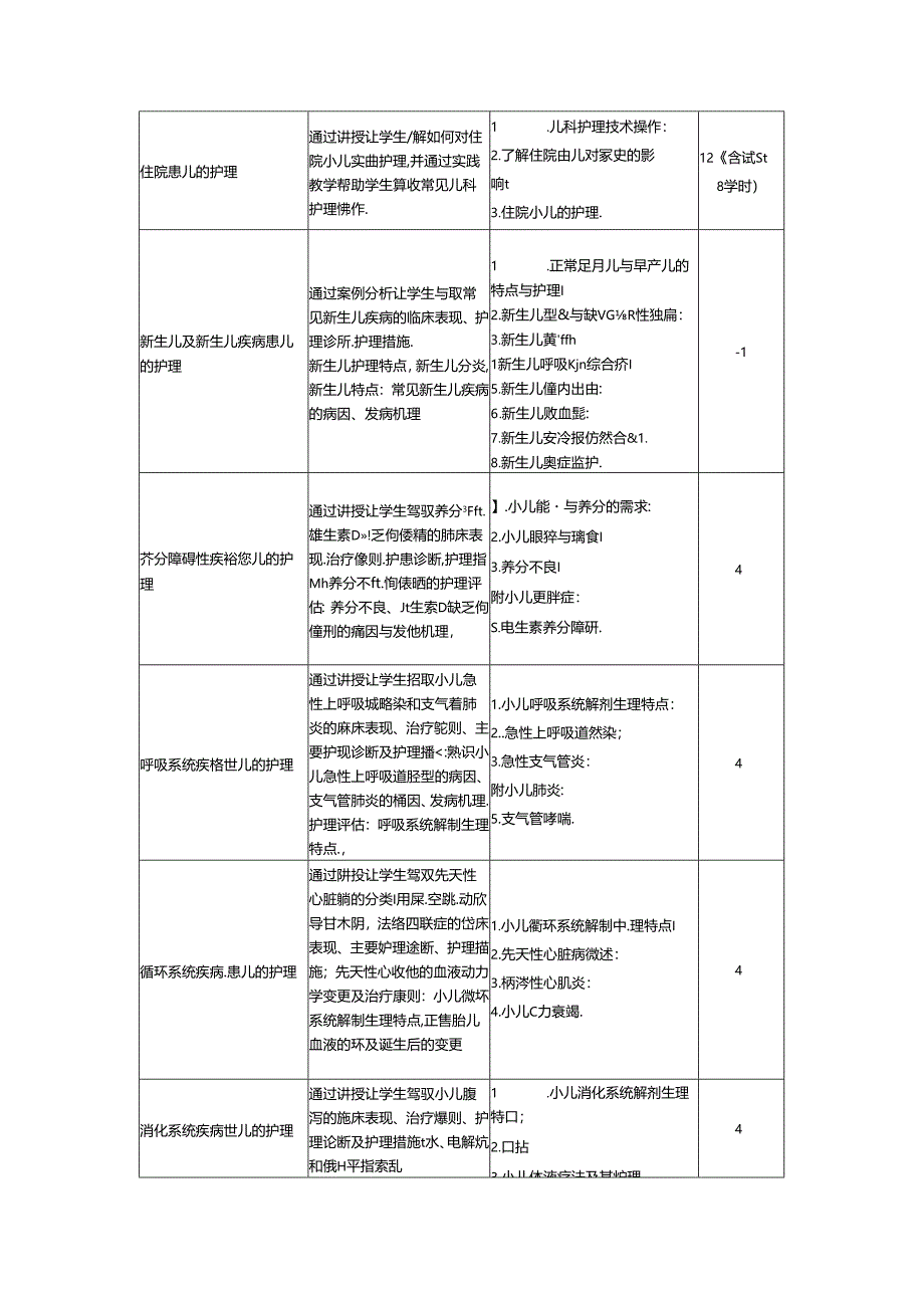 儿科护理学课程标准.docx_第3页