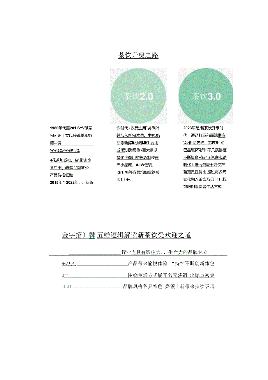 【茶饮报告】2024中国新茶饮供应链白皮书-第一财经&鲜活饮品-2024.docx_第3页