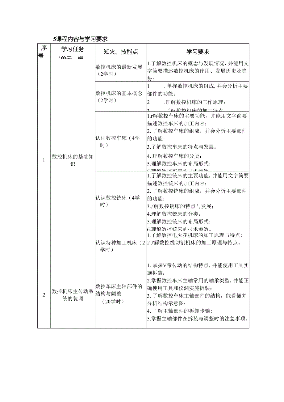 《数控机床结构与维护》课程标准.docx_第3页