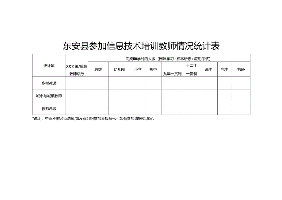 东安县参加信息技术培训教师情况统计表.docx_第1页