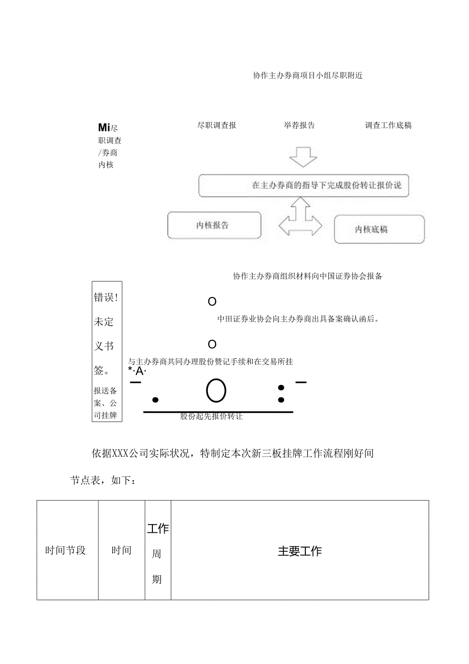 公司新三板挂牌方案.docx_第2页