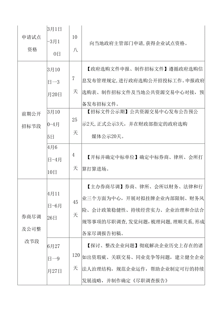 公司新三板挂牌方案.docx_第3页