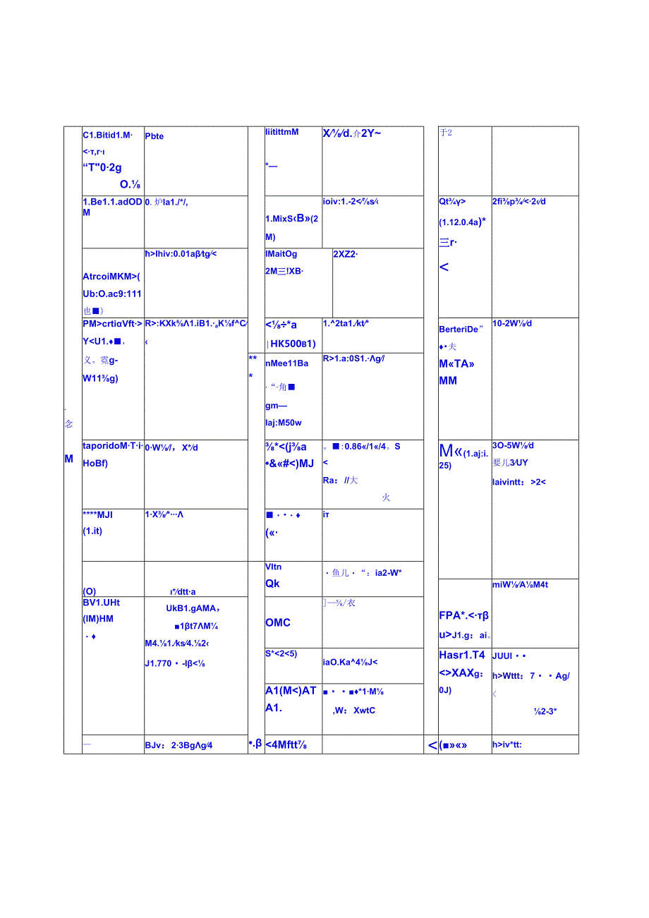 儿童常用药物剂量表.docx_第3页