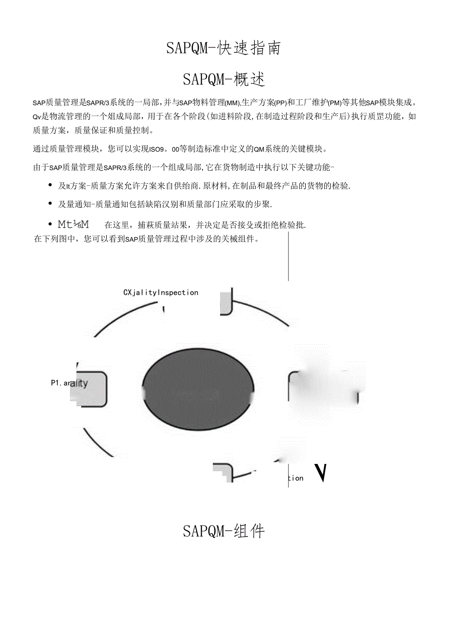 SAP_QM快速指南.docx_第1页