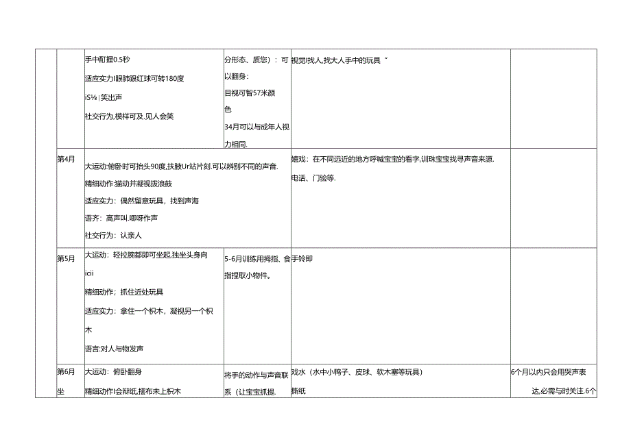 儿童发育时间表(全版).docx_第2页