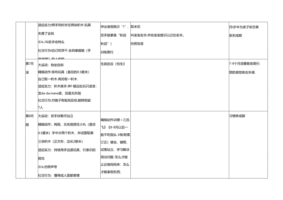 儿童发育时间表(全版).docx_第3页