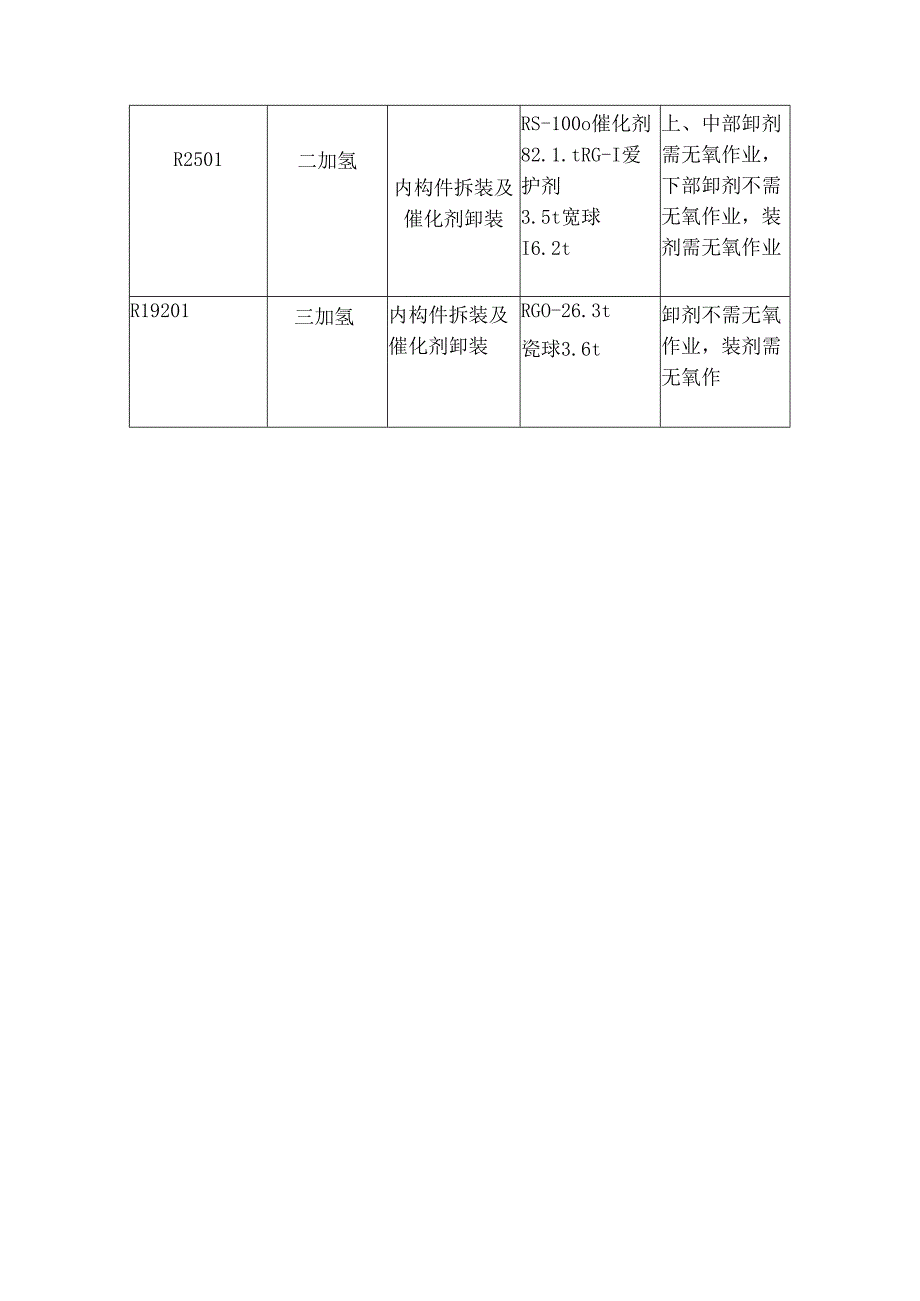 催化剂卸剂方案.docx_第3页