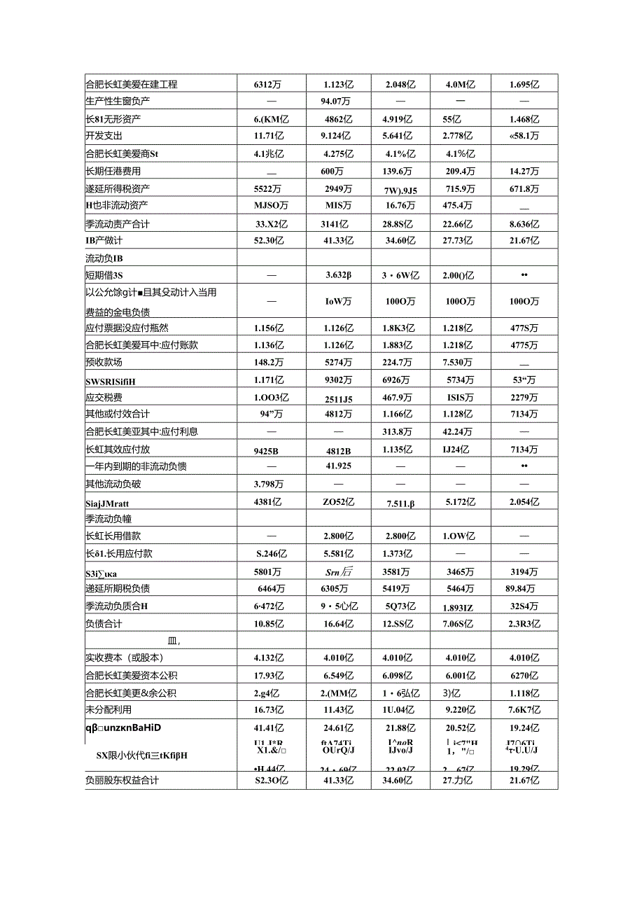 【《长虹美菱财务报表分析案例报告》7000字】.docx_第3页