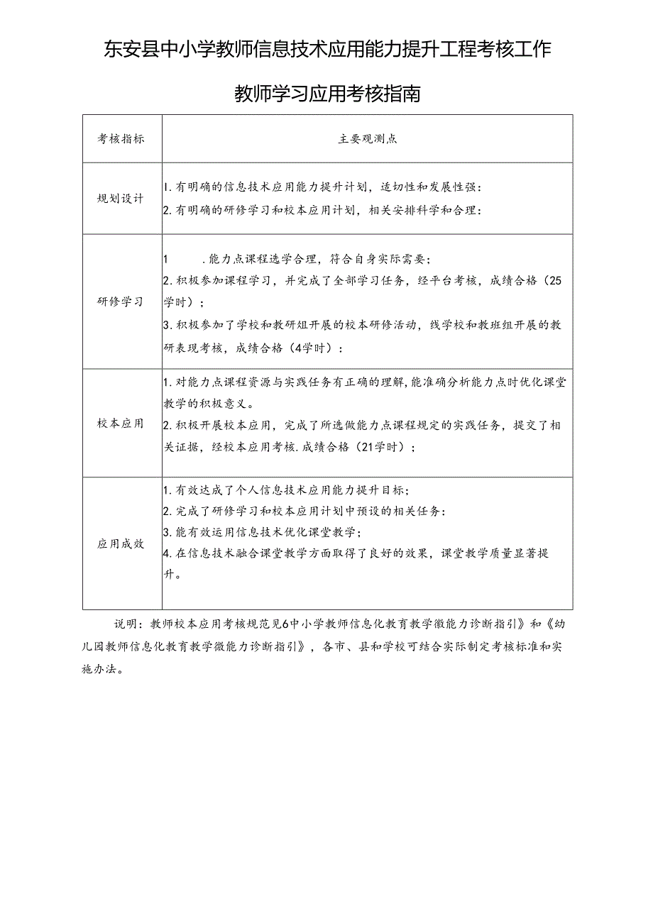 东安县中小学教师信息技术应用能力提升工程考核工作教师学习应用考核指南.docx_第1页