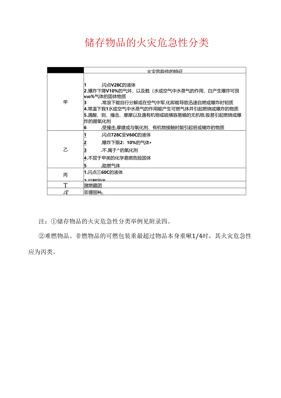 储存物品特性及火灾危险性分类表.docx_第1页