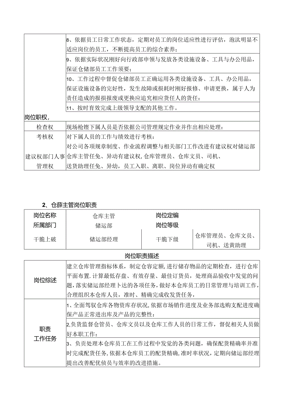 储运部人事组织架构与岗位职责.docx_第3页