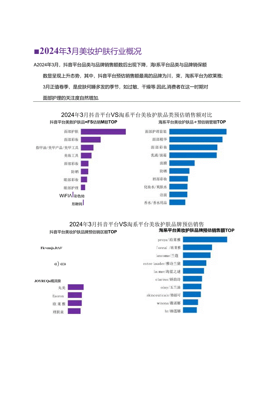 【美妆护肤报告】2024年3月美妆行业市场观察.docx_第2页