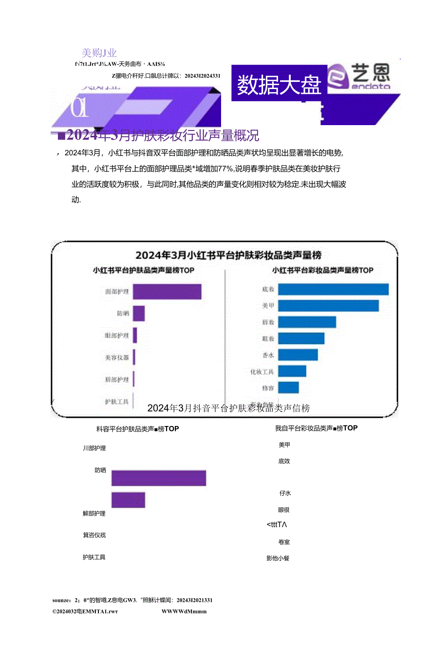 【美妆护肤报告】2024年3月美妆行业市场观察.docx_第3页