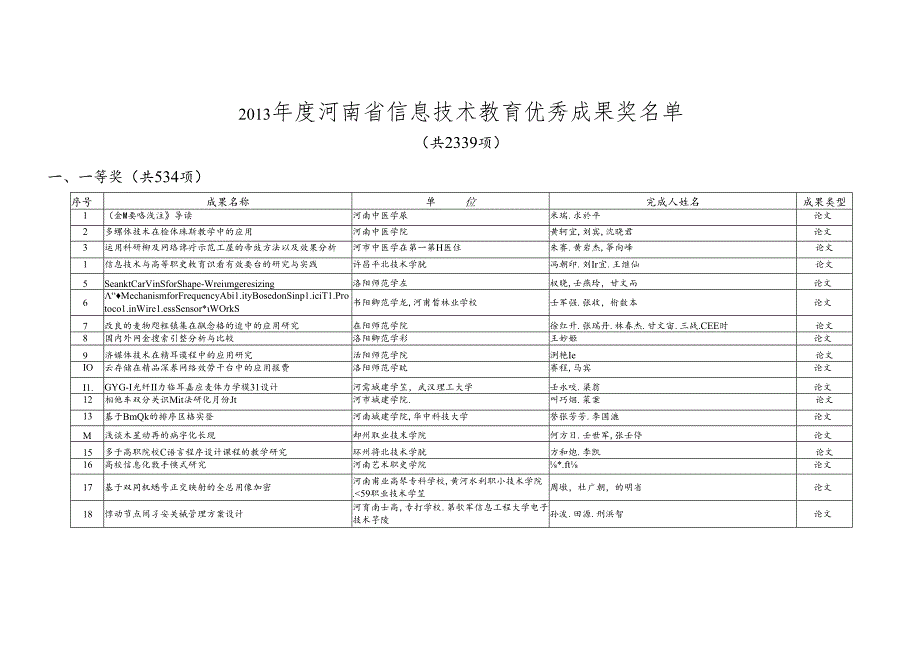 XXXX年度河南省信息技术教育优秀成果奖.docx_第1页