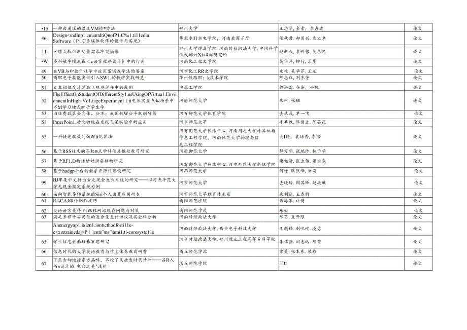 XXXX年度河南省信息技术教育优秀成果奖.docx_第3页