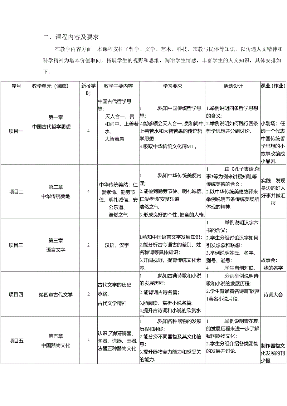 中华优秀传统文化课程标准.docx_第3页