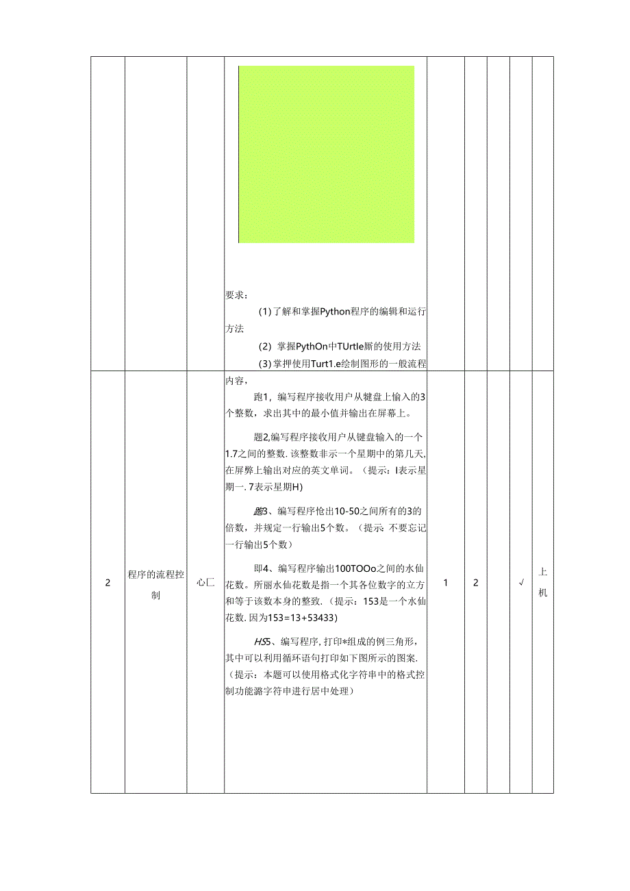 Python语言程序设计实验教学大纲.docx_第2页