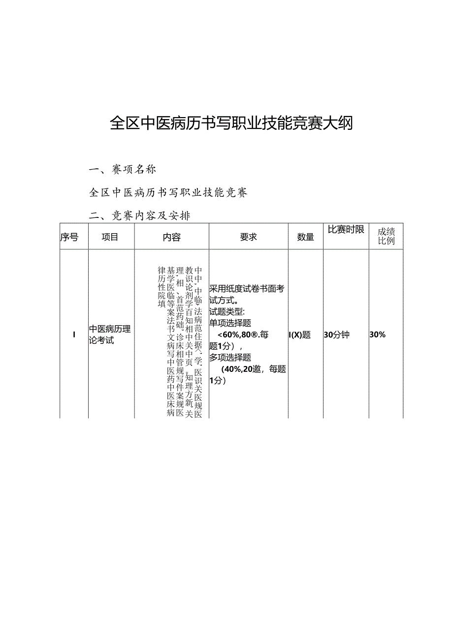 全区中医病历书写职业技能竞赛大纲、竞赛卷样卷、评分表、地方组织工作考评细则、选手资格审查表.docx_第1页