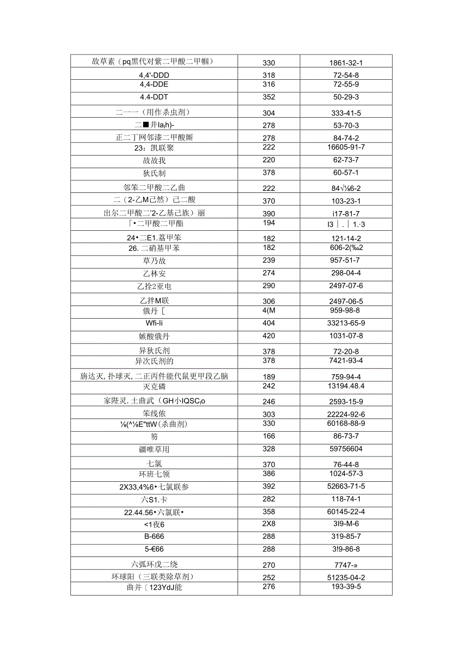 六六六滴滴涕EPA方法 525.5(中文翻译).docx_第2页