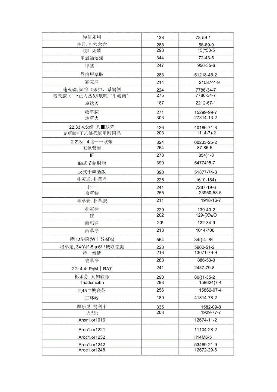 六六六滴滴涕EPA方法 525.5(中文翻译).docx_第3页