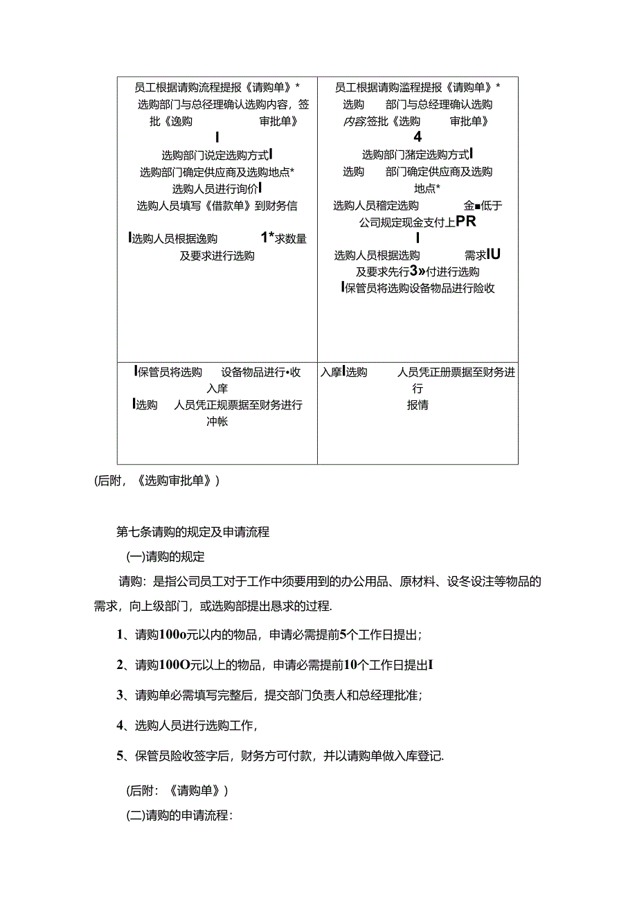 公司采购管理办法.docx_第3页