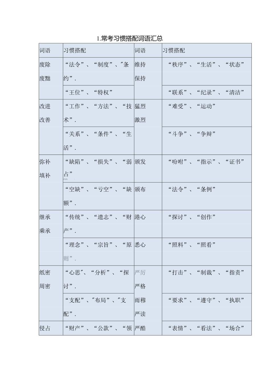 公务员事业编常考词语成语总结资料.docx_第1页