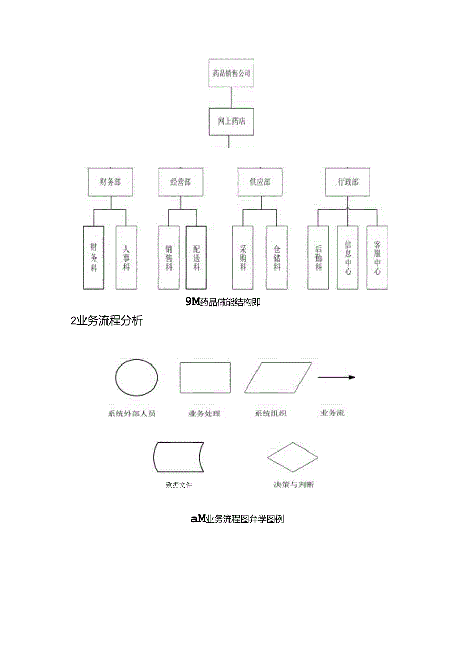 【《药品销售管理信息系统设计》1400字】.docx_第2页