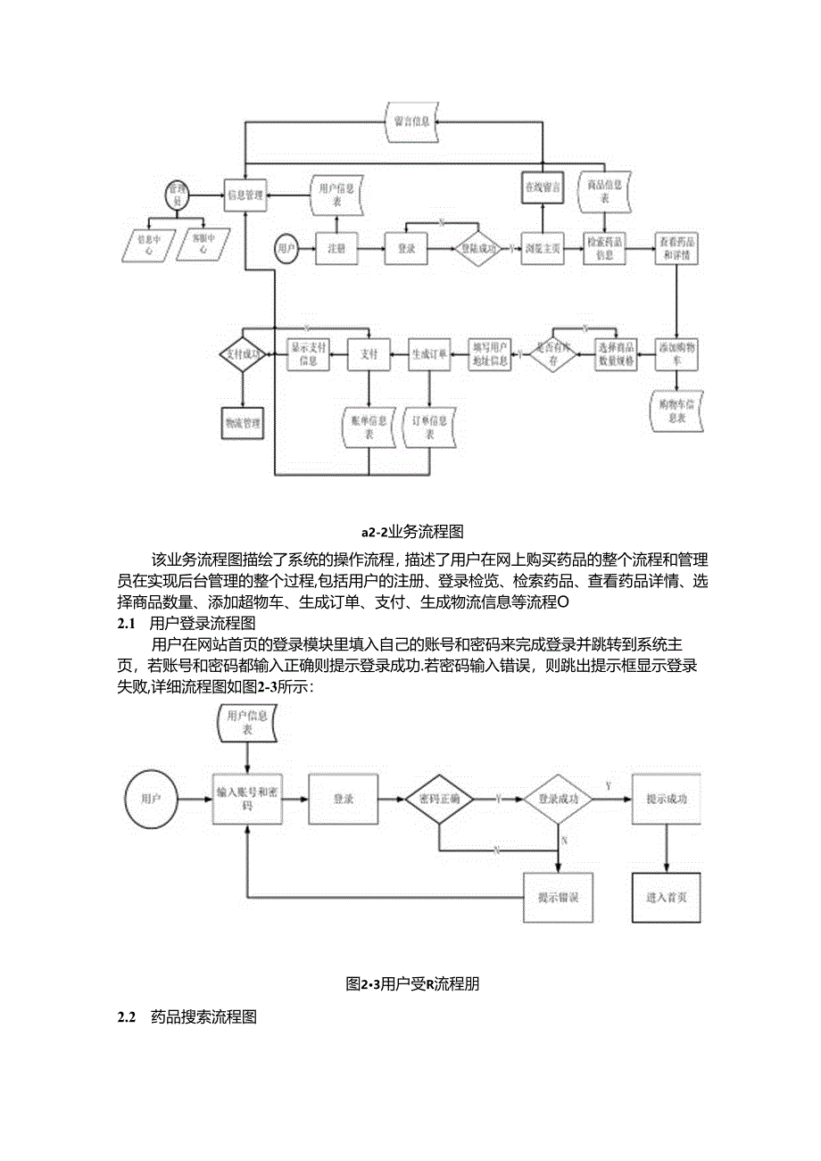 【《药品销售管理信息系统设计》1400字】.docx_第3页