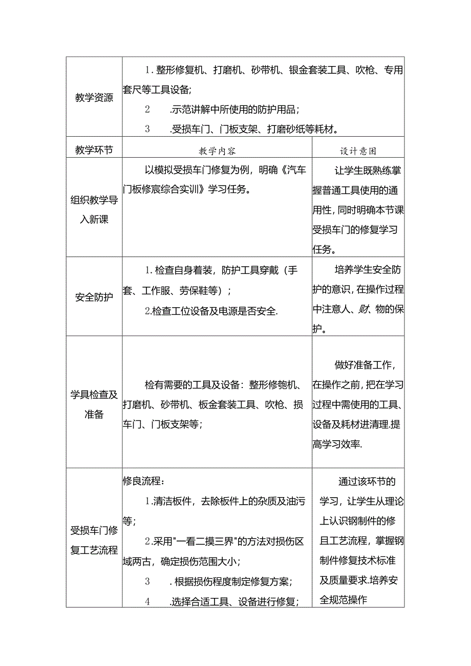 任务25：汽车门板修复综合训练.docx_第2页