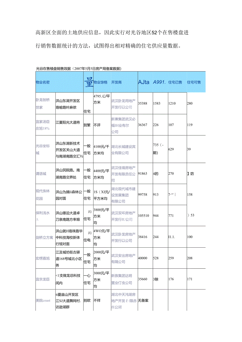 光谷地块市场前景分析.docx_第3页