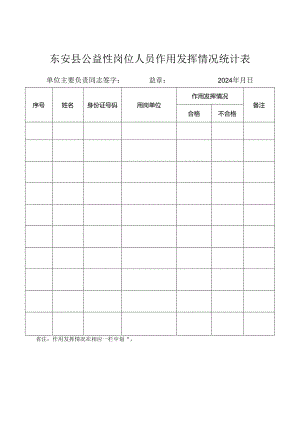 东安县公益性岗位人员作用发挥情况统计表.docx