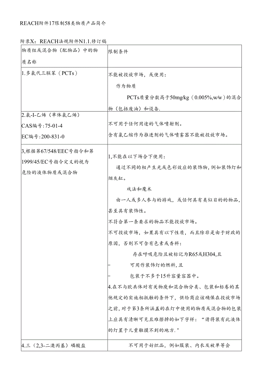 reach法规58类限制物质.docx_第1页