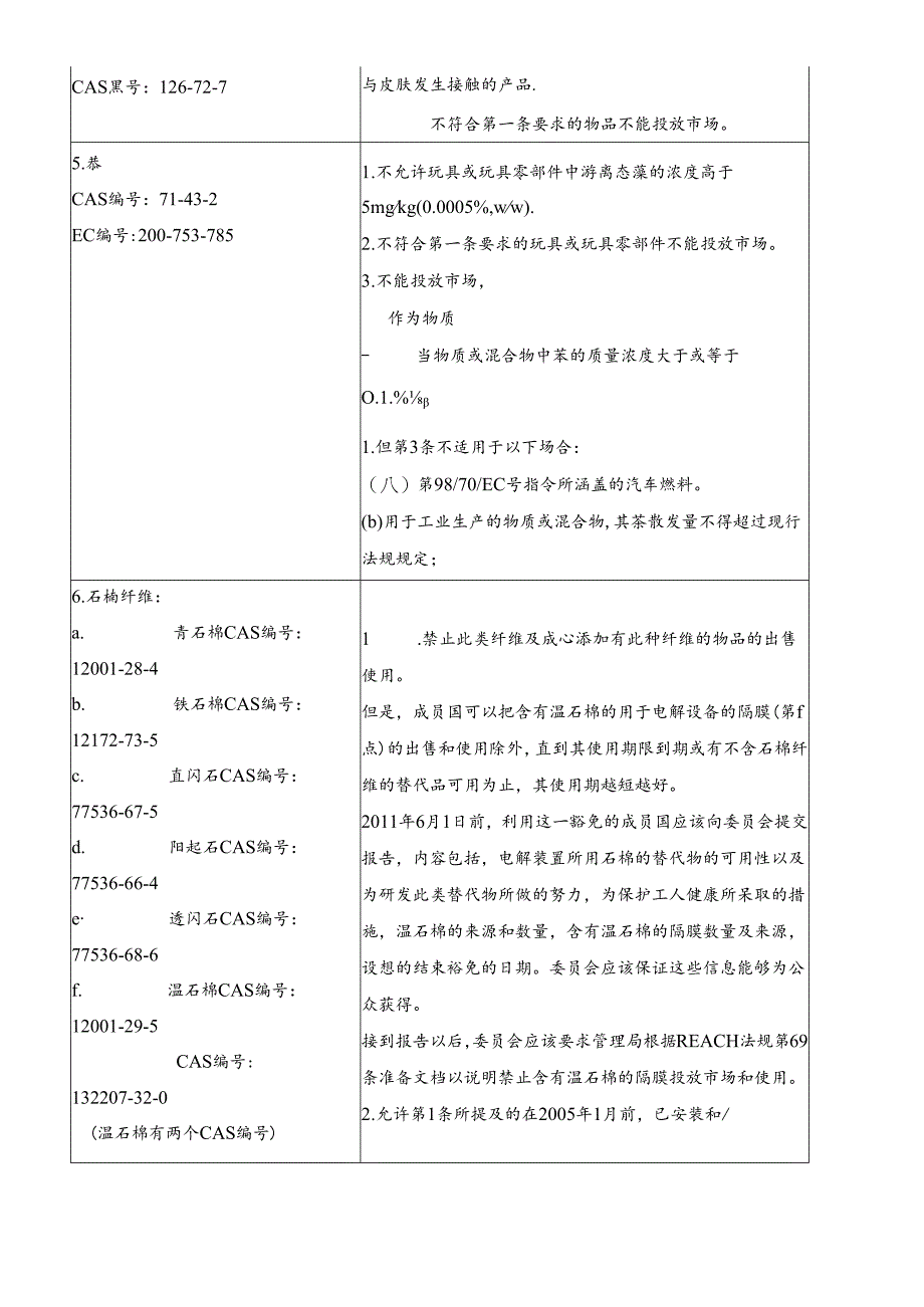 reach法规58类限制物质.docx_第2页