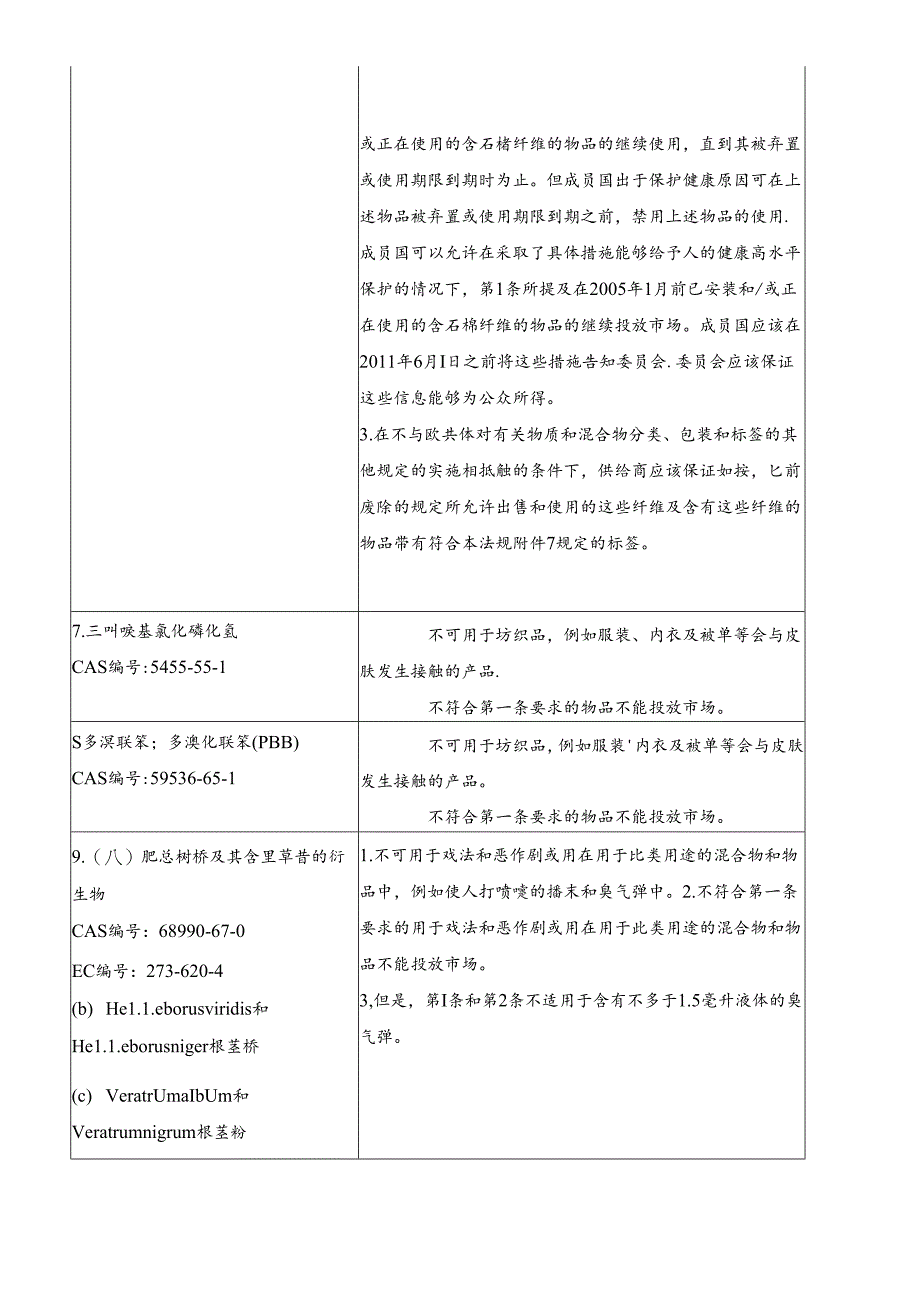 reach法规58类限制物质.docx_第3页