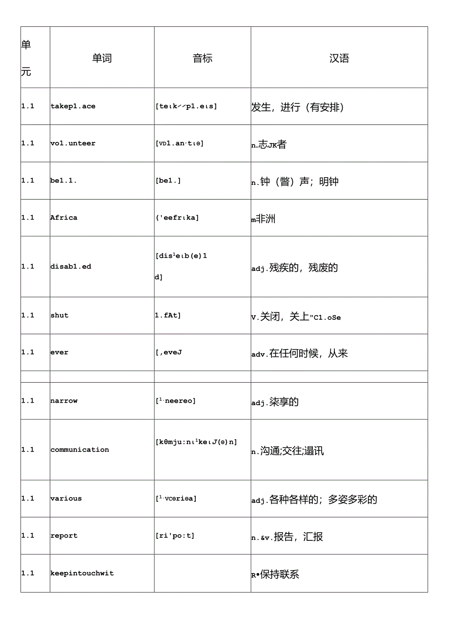 仁爱最新版九年级单词表.docx_第1页