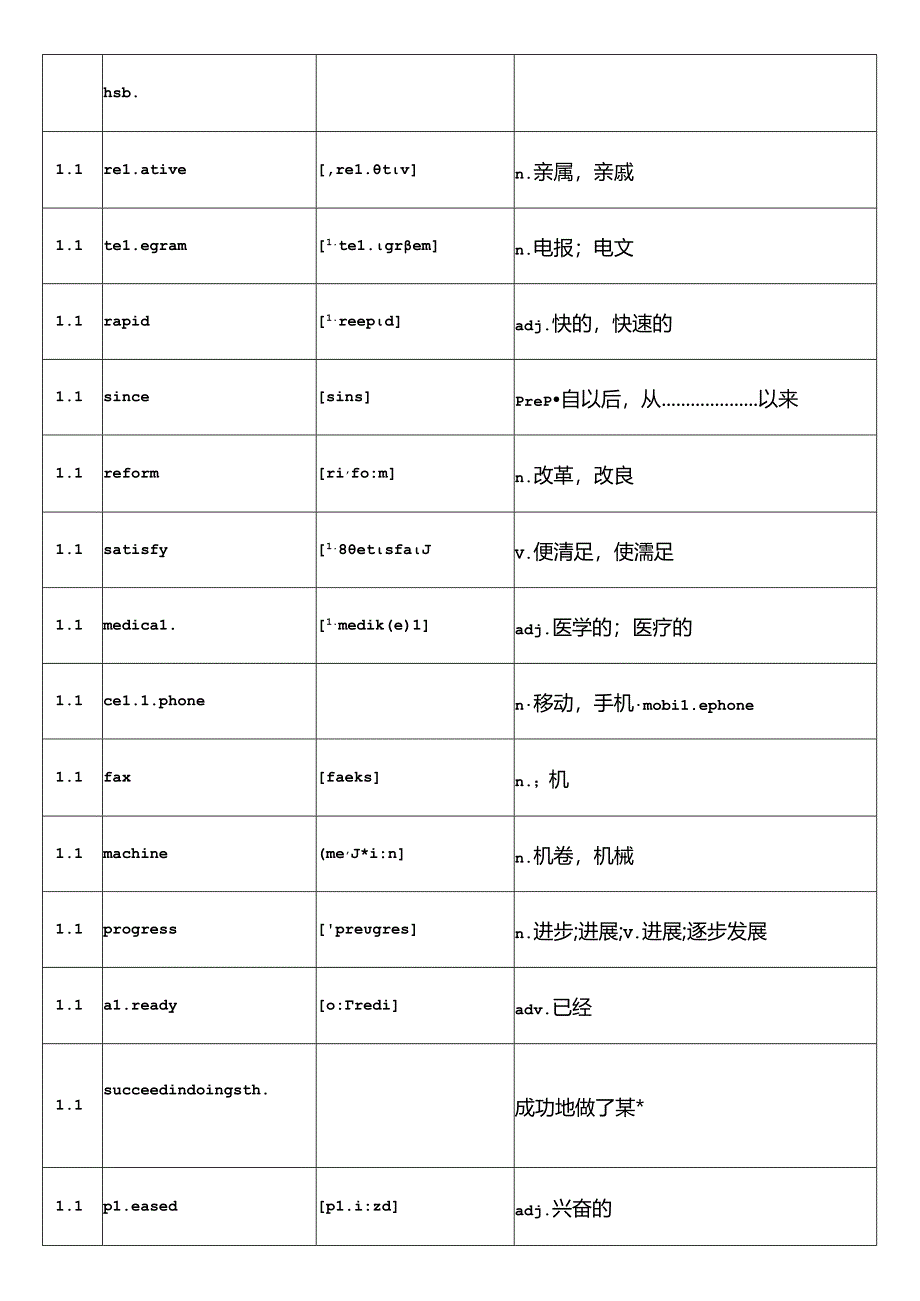 仁爱最新版九年级单词表.docx_第2页